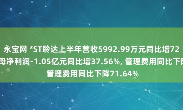永宝网 *ST聆达上半年营收5992.99万元同比增72.39%, 归母净利润-1.05亿元同比增37.56%, 管理费用同比下降71.64%
